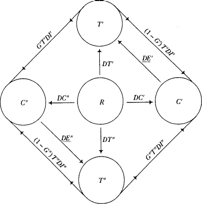 diagramme1
